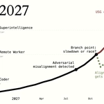 AI 2027