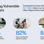 Waymo Safety Research