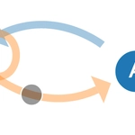 Markov Chains Explained Visually
