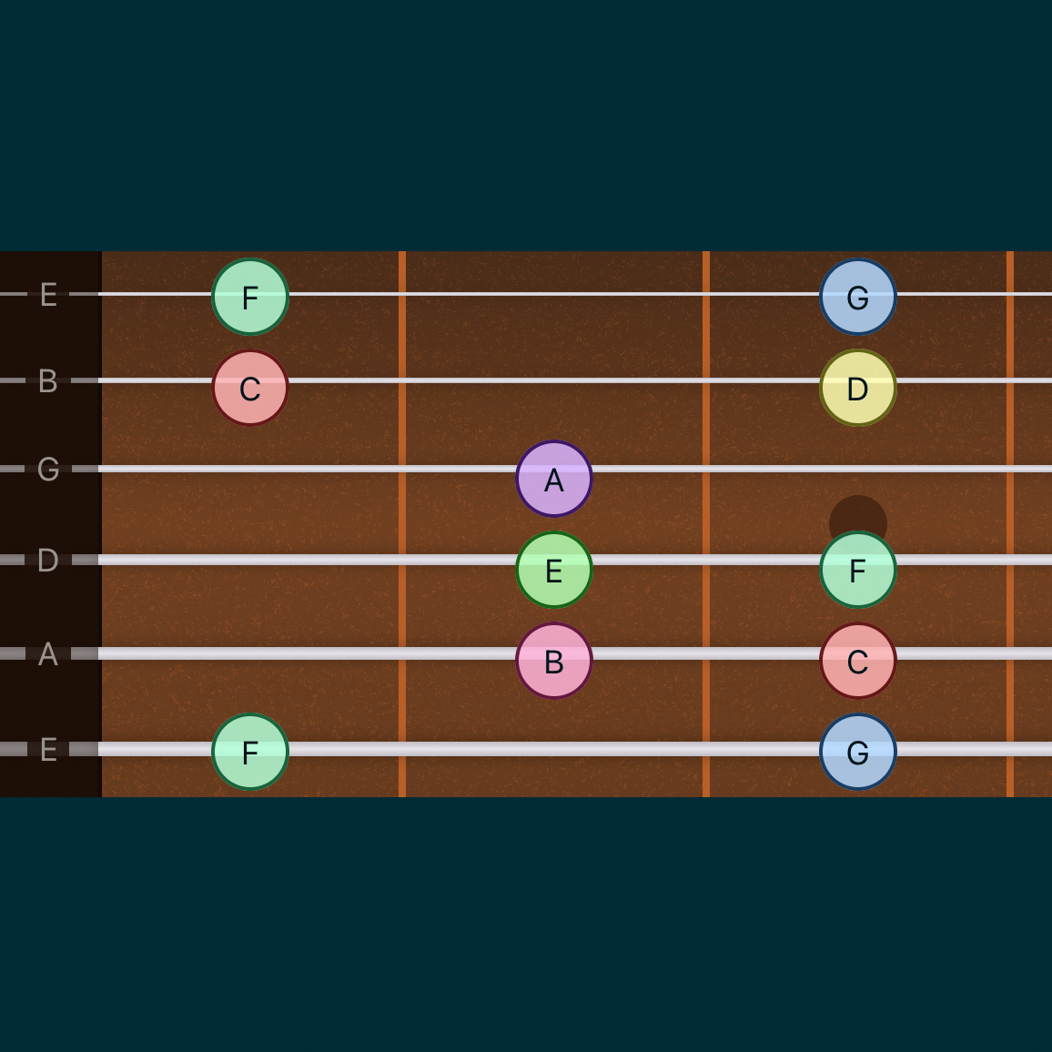 Guitar Fretboard