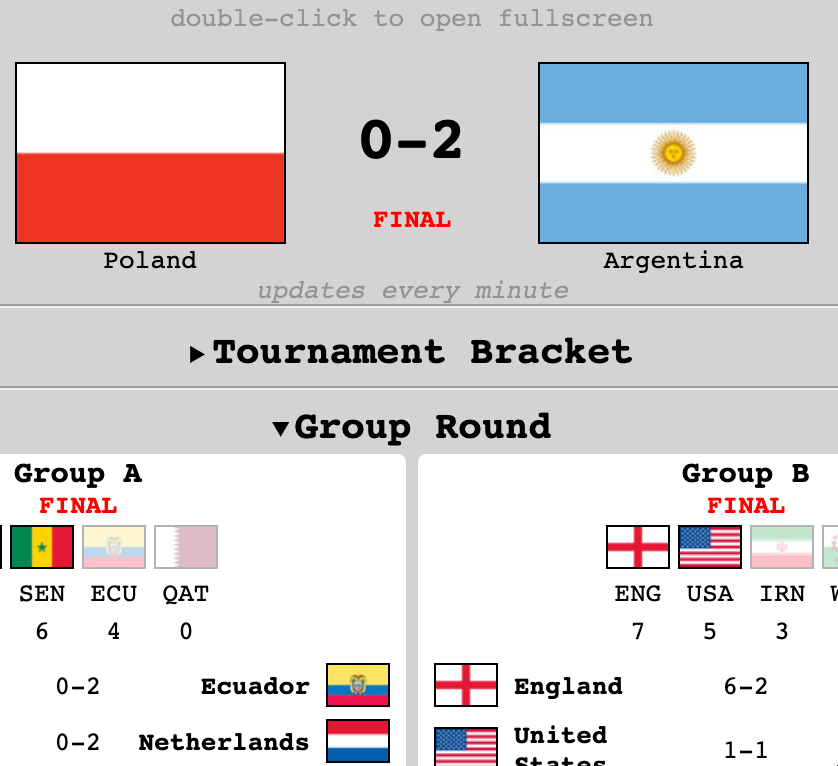 Interactive World Cup Standings
