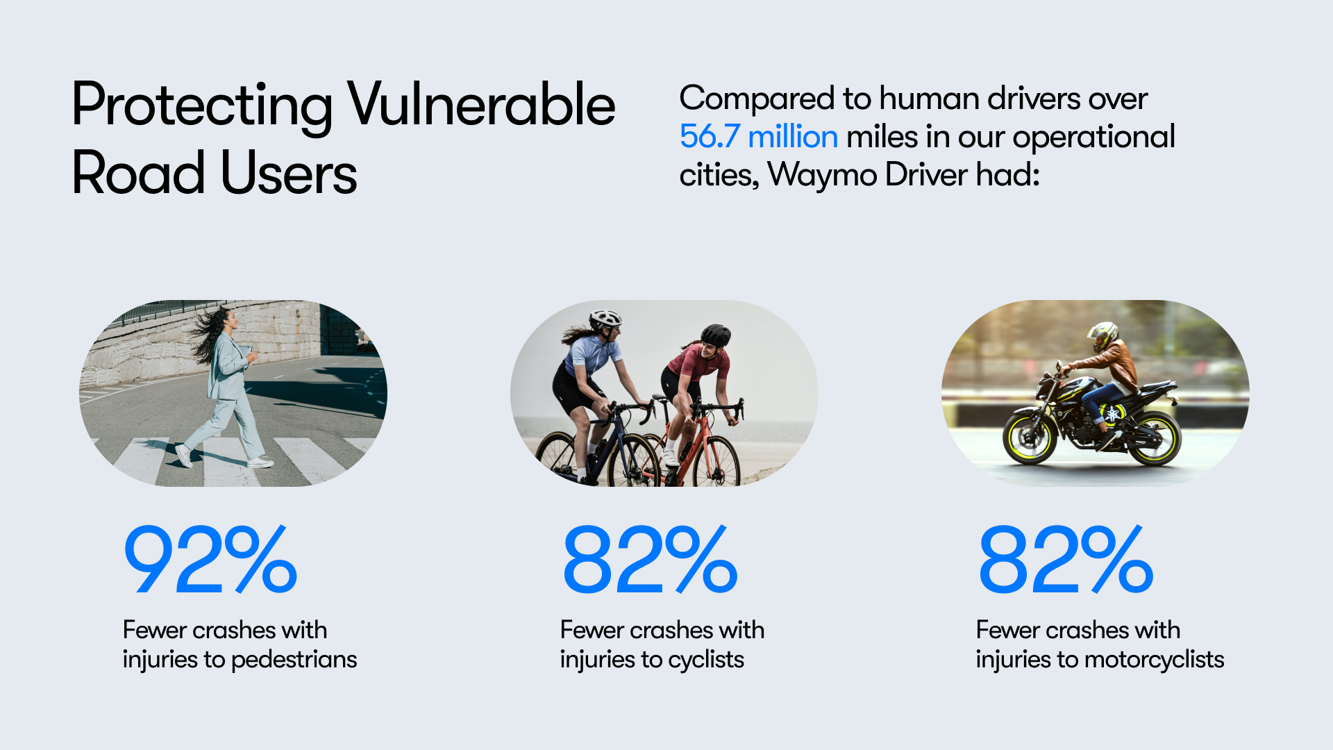 Waymo Safety Research