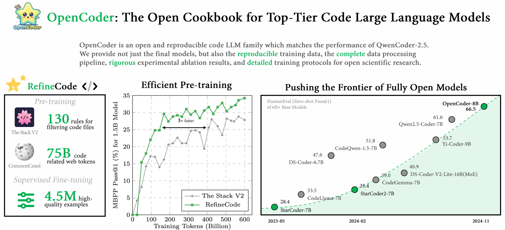 OpenCoder