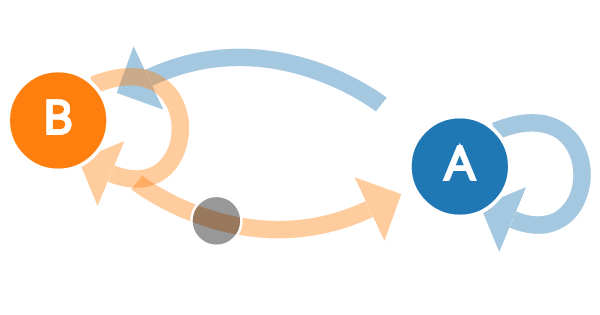 Markov Chains Explained Visually