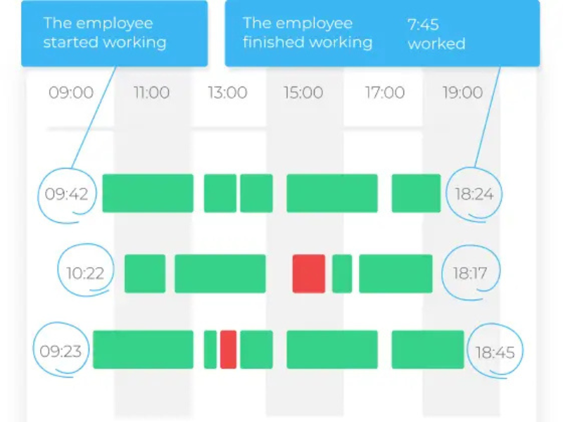 Boost Team Productivity with Yaware.Time