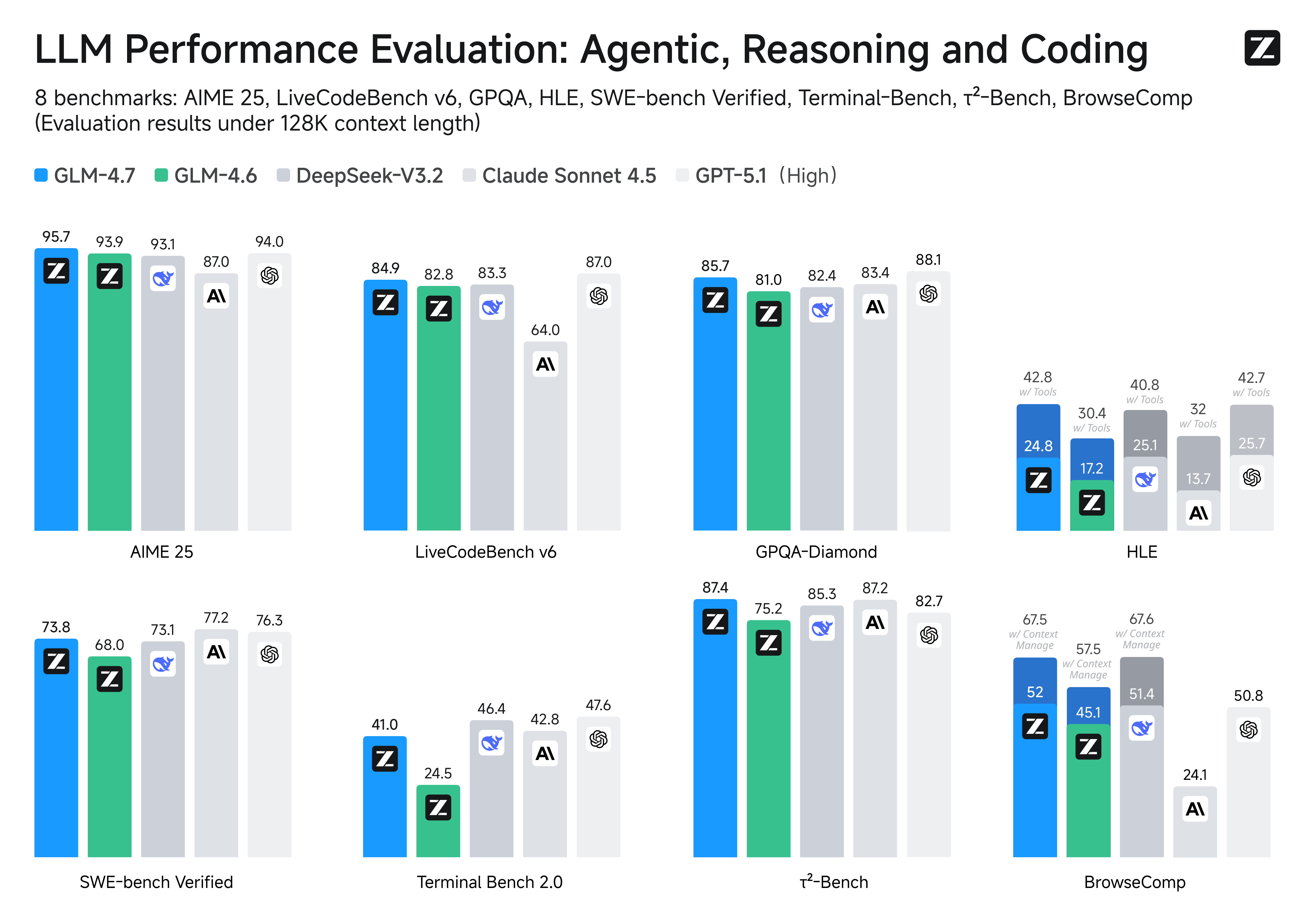 GLM-4.7: Advancing the Coding Capability