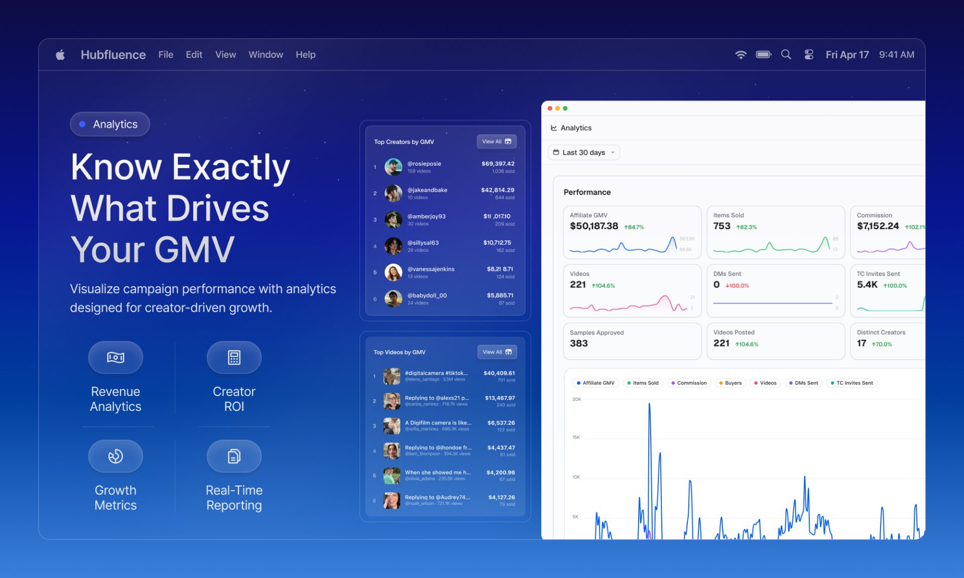 Hubfluence