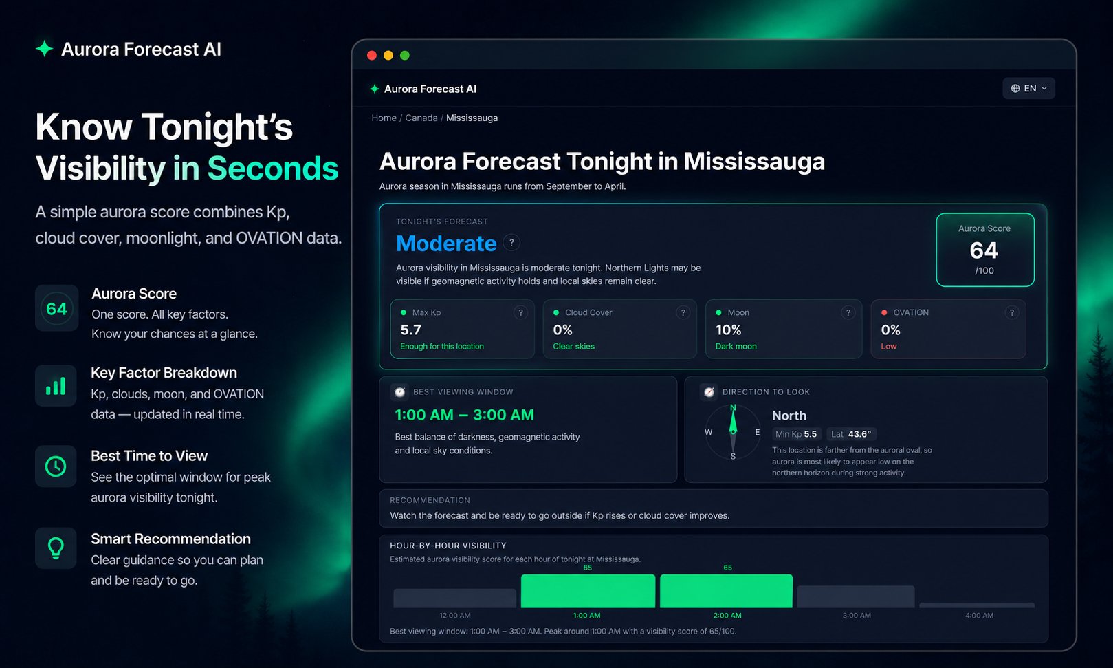 Aurora Forecast AI