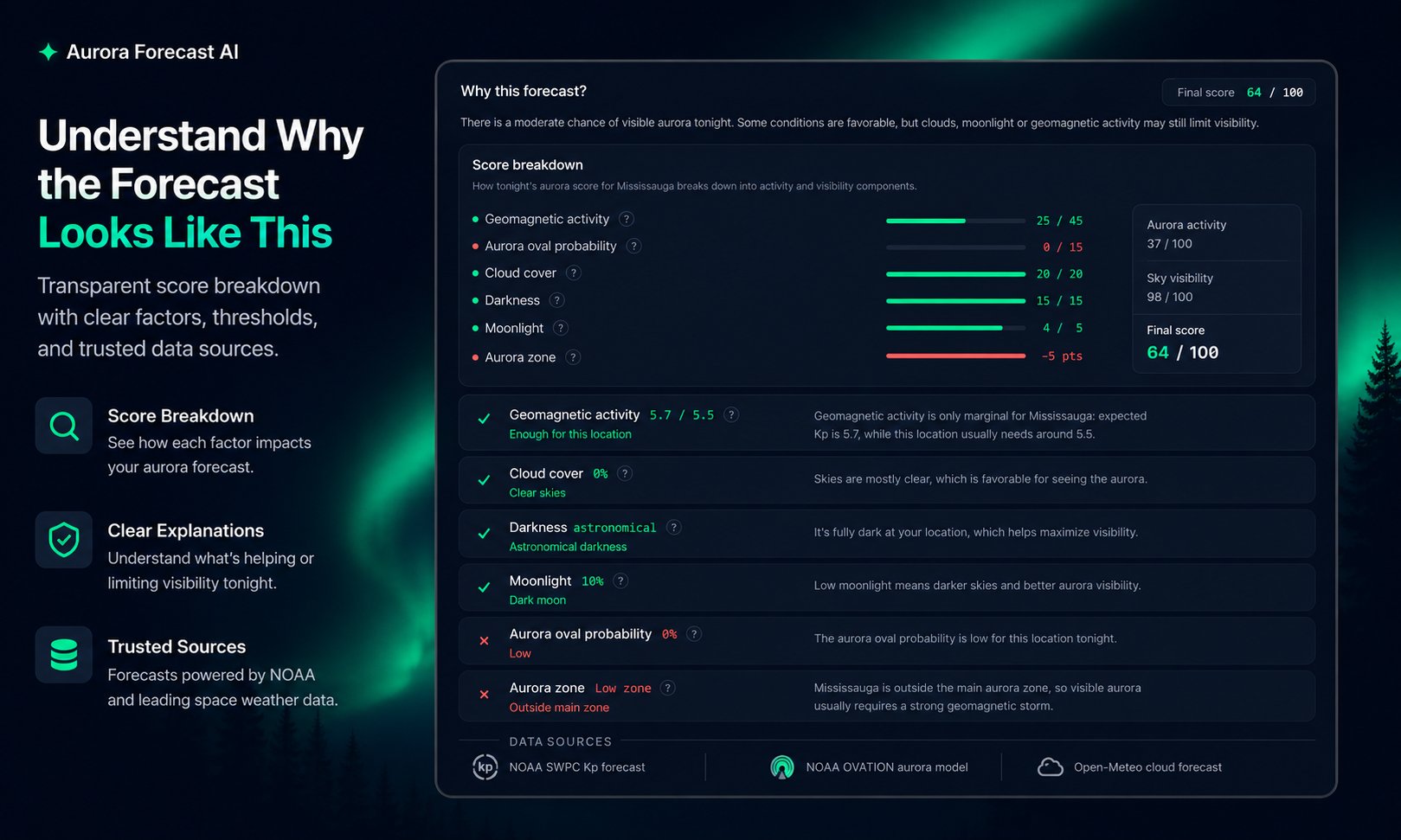 Aurora Forecast AI