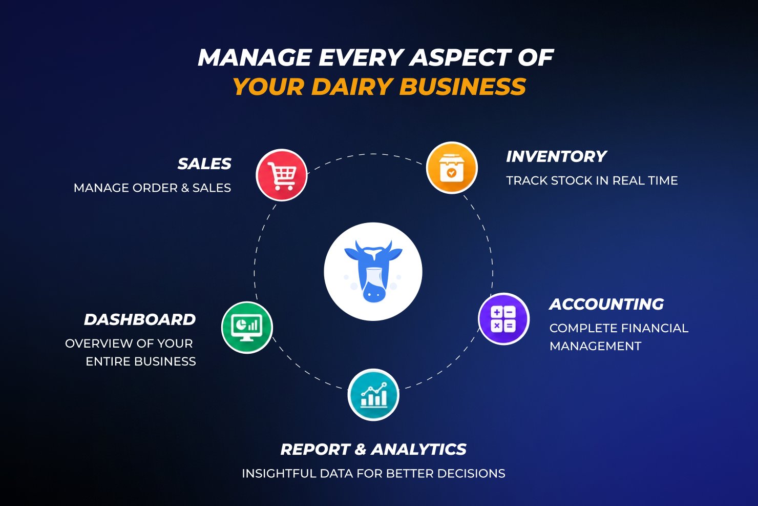 Hamari Dairy