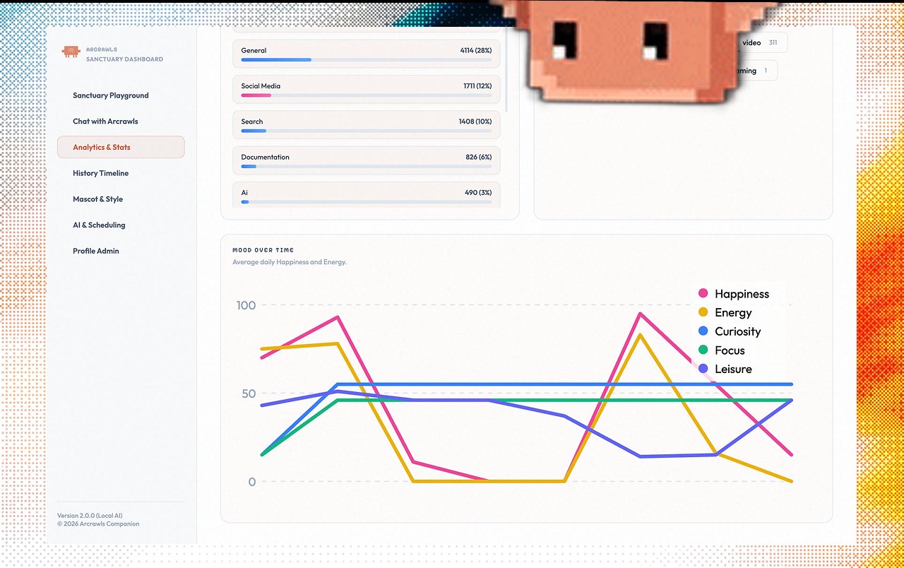 Arcrawls: The Context-Aware Browser Pet