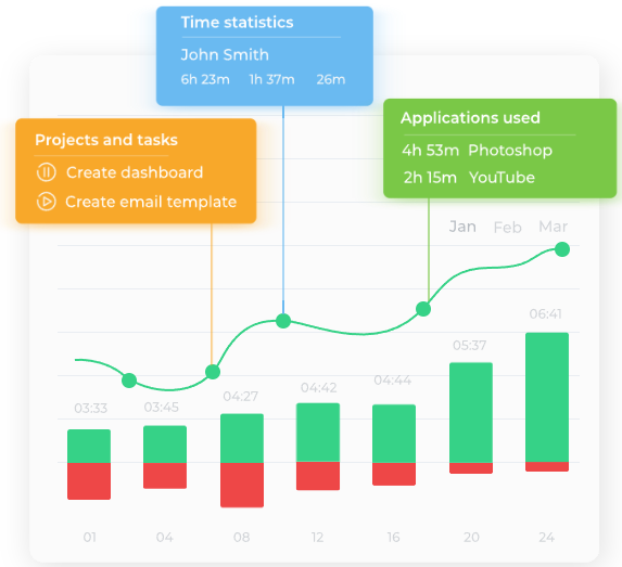 Boost Team Productivity with Yaware.Time