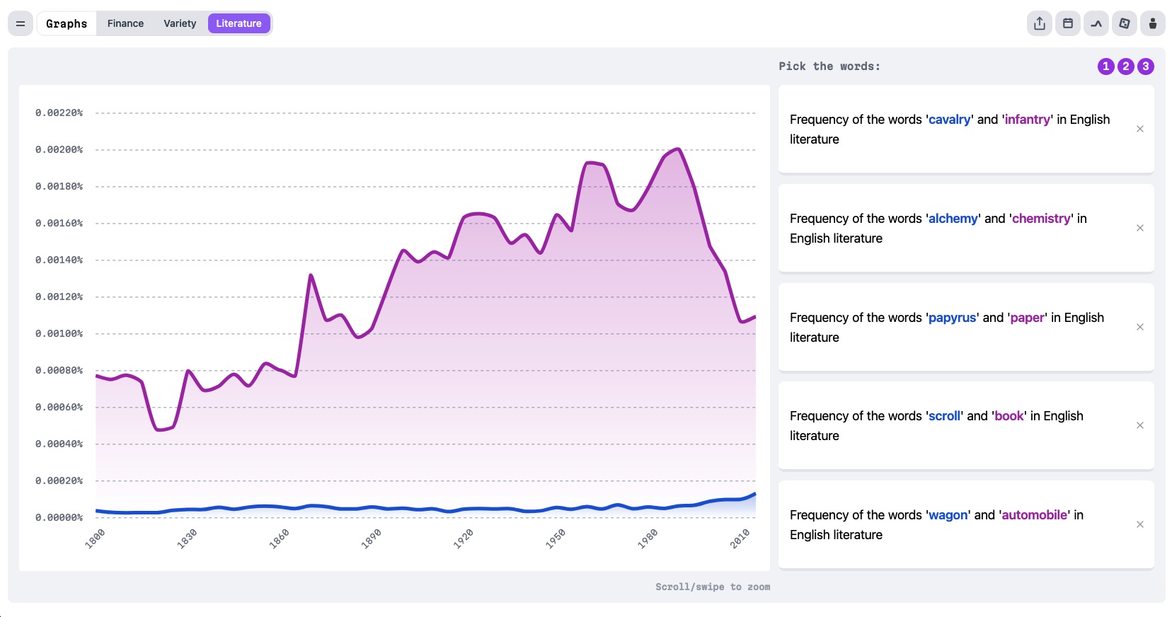 Graphs