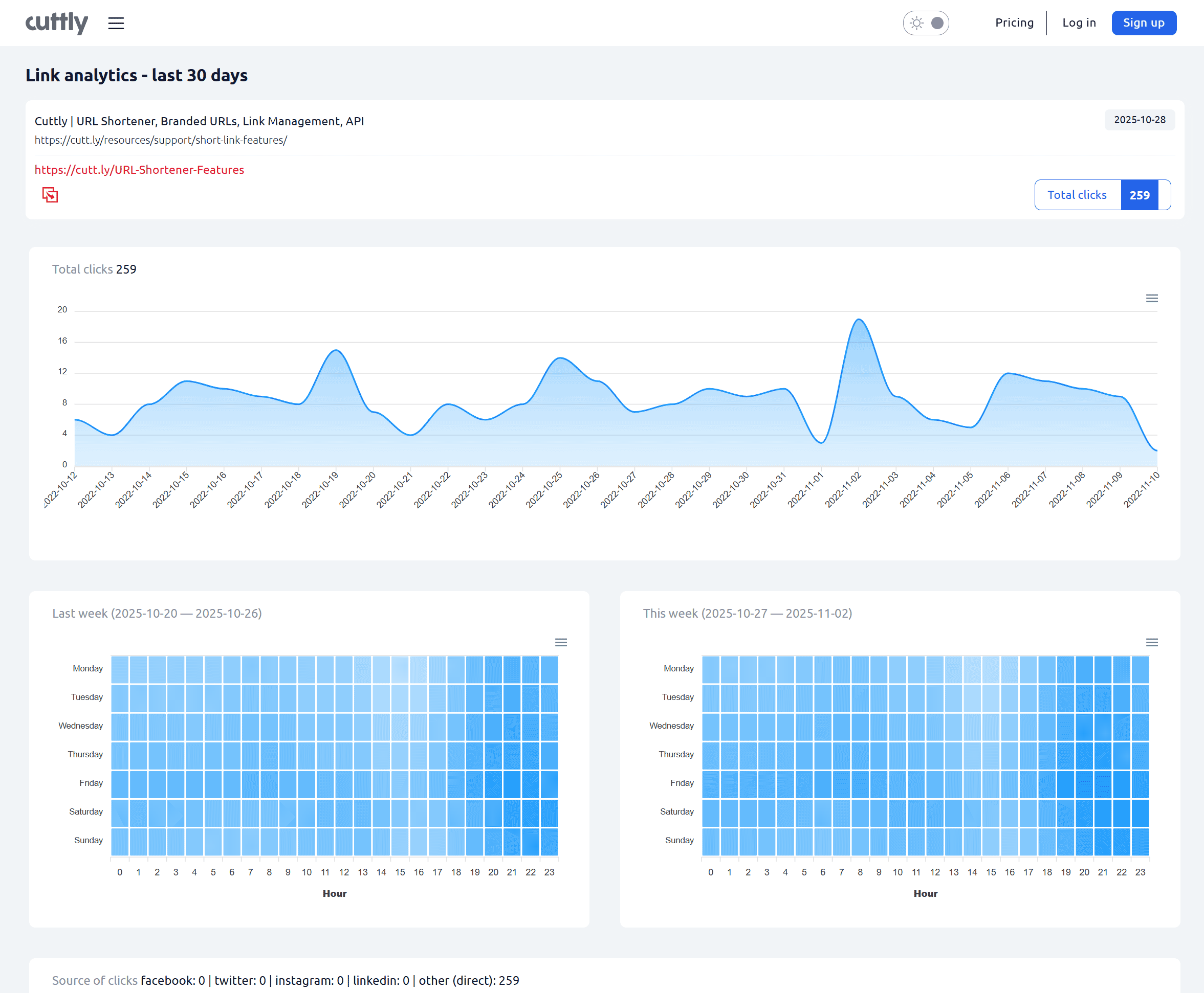 Cuttly – URL Shortener