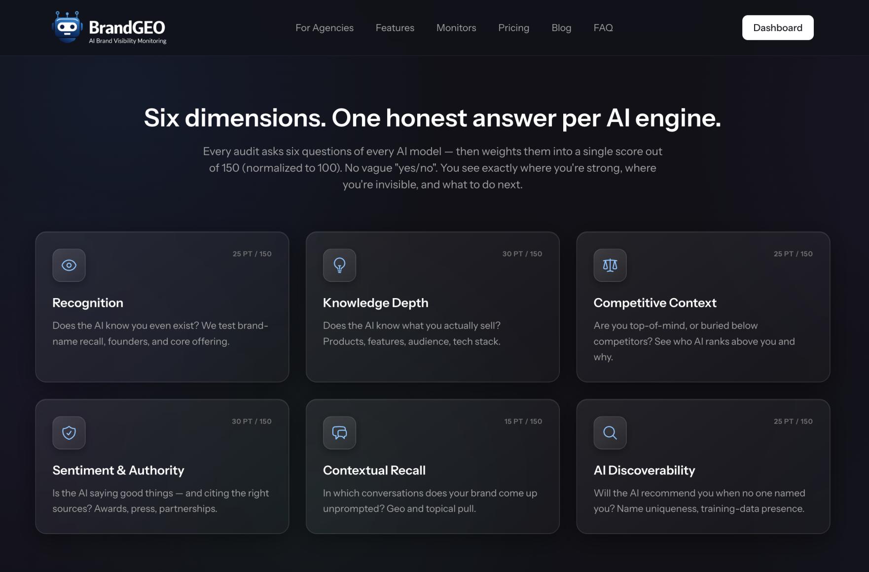 BrandGEO.co - AI Brand Visibility Monito