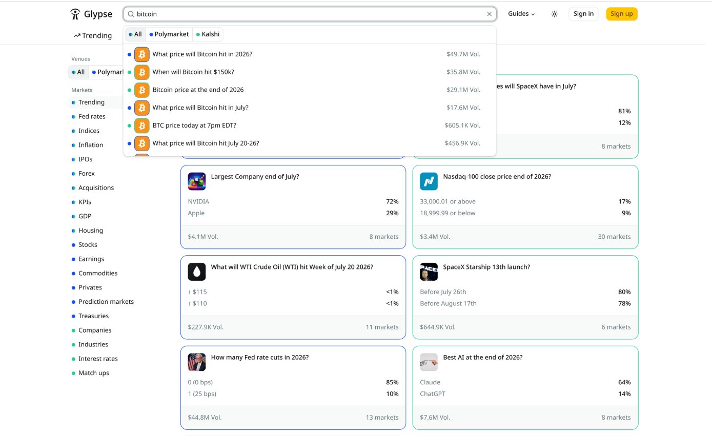 Glypse AI Prediction Market Research