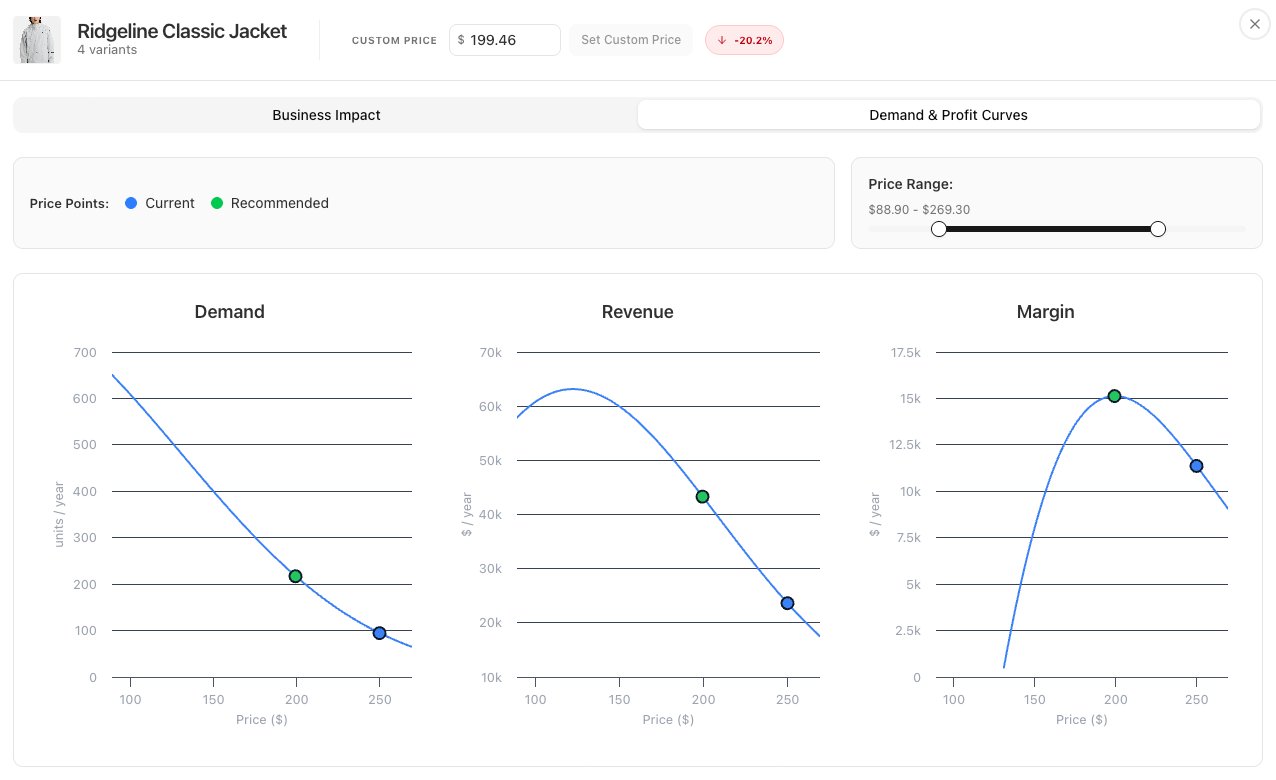 Sell Smart: Price Optimization